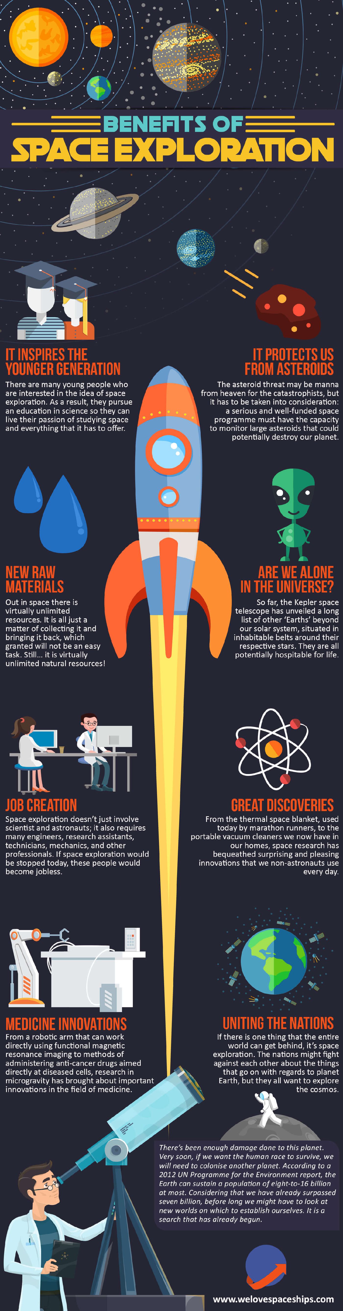 Inforgraphic on space exploration